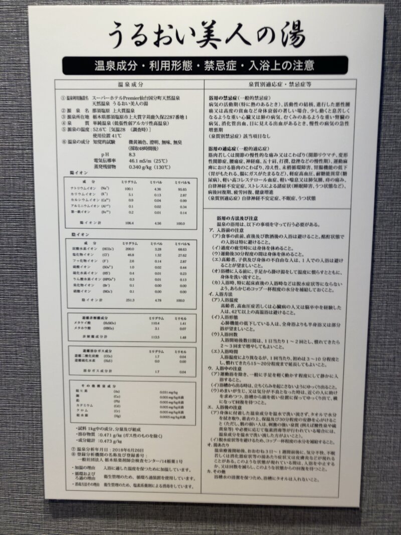 「スーパーホテル Premier 仙台国分町」の２階の大浴場の「うるおい美人の湯」の温泉成分表